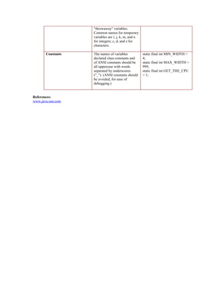 Java coding-conventions