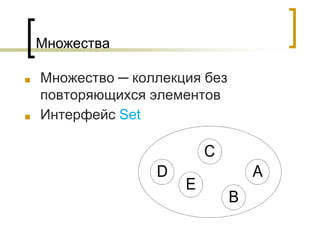 Множества
■ Множество ─ коллекция без
повторяющихся элементов
■ Интерфейс Set
 