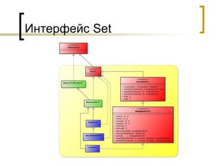 Интерфейс Set
 