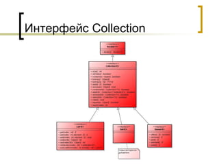 Интерфейс Collection
 