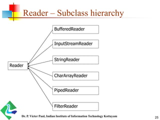 Reader – Subclass hierarchy
Reader
BufferedReader
InputStreamReader
StringReader
CharArrayReader
PipedReader
FilterReader
25Dr. P. Victer Paul, Indian Institute of Information Technology Kottayam
 