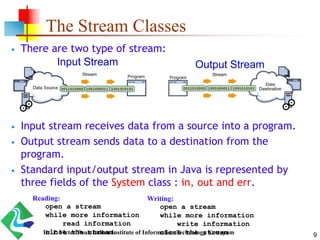 The Stream Classes
 There are two type of stream:
 Input stream receives data from a source into a program.
 Output stream sends data to a destination from the
program.
 Standard input/output stream in Java is represented by
three fields of the System class : in, out and err.
Input Stream Output Stream
Reading:
open a stream
while more information
read information
close the stream
Writing:
open a stream
while more information
write information
close the stream 9Dr. P. Victer Paul, Indian Institute of Information Technology Kottayam
 