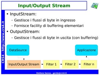 Java Network Programming