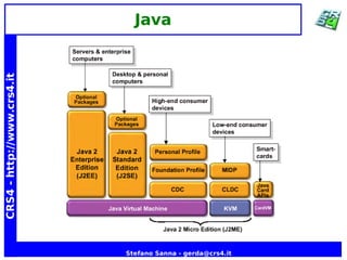 Java Network Programming