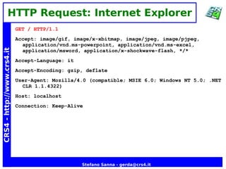 Java Network Programming