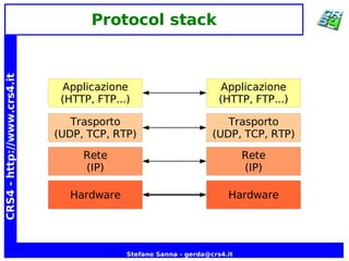Java Network Programming