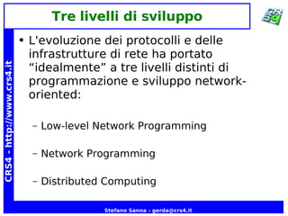 Java Network Programming