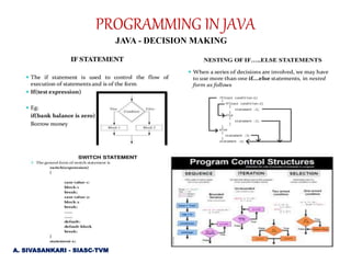 JAVA - DECISION MAKING
PROGRAMMING IN JAVA
A. SIVASANKARI - SIASC-TVM
 