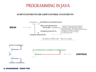 BREAK
CONTINUE
JUMP STATEMENTS OR LOOP CONTROL STATEMENTS
PROGRAMMING IN JAVA
A. SIVASANKARI - SIASC-TVM
 