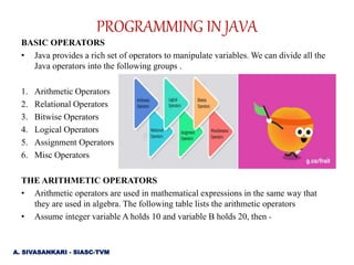 BASIC OPERATORS
• Java provides a rich set of operators to manipulate variables. We can divide all the
Java operators into the following groups .
1. Arithmetic Operators
2. Relational Operators
3. Bitwise Operators
4. Logical Operators
5. Assignment Operators
6. Misc Operators
THE ARITHMETIC OPERATORS
• Arithmetic operators are used in mathematical expressions in the same way that
they are used in algebra. The following table lists the arithmetic operators
• Assume integer variable A holds 10 and variable B holds 20, then -
PROGRAMMING IN JAVA
A. SIVASANKARI - SIASC-TVM
 