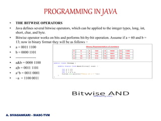 • THE BITWISE OPERATORS
• Java defines several bitwise operators, which can be applied to the integer types, long, int,
short, char, and byte.
• Bitwise operator works on bits and performs bit-by-bit operation. Assume if a = 60 and b =
13; now in binary format they will be as follows −
• a = 0011 1100
• b = 0000 1101
• -----------------
• a&b = 0000 1100
• a|b = 0011 1101
• a^b = 0011 0001
• ~a = 1100 0011
PROGRAMMING IN JAVA
A. SIVASANKARI - SIASC-TVM
 
