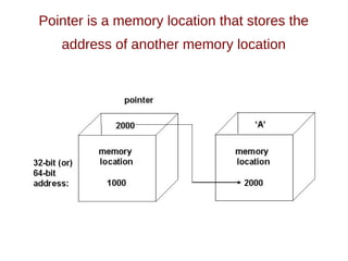 Pointer is a memory location that stores the
address of another memory location
 