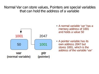 Normal Var can store values, Pointers are special variables
that can hold the address of a variable
● A normal variable ‘var’has a
memory address of 1001
and holds a value 50
● A pointer variable has its
own address 2047 but
stores 1001, which is the
address of the variable ‘var’
 
