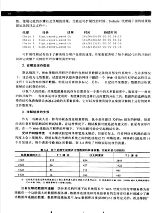 Java测试与设计.从单元测试到自动Web测试