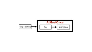 AtMostOnce
StopTracking Pay NotifyClient
 