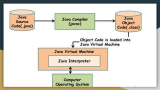 Java 2 computer science.pptx