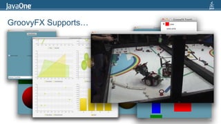 GroovyFX Supports…46