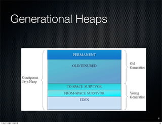 Generational Heaps
6
PERMANENT
613년	 10월	 10일	 목
 