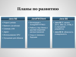 Планы по развитию
 