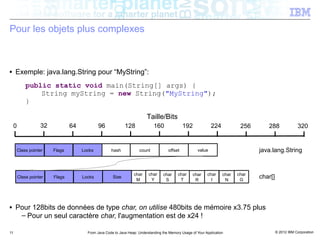 Pour les objets plus complexes



■    Exemple: java.lang.String pour “MyString”:
            public static void main(String[] args) {
                String myString = new String("MyString");
            }

                                                                         Taille/Bits
    0              32           64           96             128              160               192             224           256      288               320


        Class pointer   Flags        Locks          hash             count            offset           value                       java.lang.String


                                                                 char     char     char    char     char    char     char   char
        Class pointer   Flags        Locks           Size
                                                                  M        Y        S       T        R        I       N      G
                                                                                                                                   char[]



■    Pour 128bits de données de type char, on utilise 480bits de mémoire x3.75 plus
      – Pour un seul caractère char, l'augmentation est de x24 !

11                                     From Java Code to Java Heap: Understanding the Memory Usage of Your Application                      © 2012 IBM Corporation
 