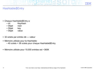 Hashtable$Entry



■    Chaque Hashtable$Entry a:
      – int      KeyHash
      – Objet    next
      – Objet    key
      – Objet    value

■    32 octets par entrée clé ↔ valeur
■    Mémoire utilisée pour la Hashtable:
      – 40 octets + 36 octets pour chaque Hashtable$Entry

■    Mémoire utilisée pour 10,000 entrées est ~360K




17                         From Java Code to Java Heap: Understanding the Memory Usage of Your Application   © 2012 IBM Corporation
 