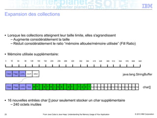 Expansion des collections



■     Lorsque les collections atteignent leur taille limite, elles s'agrandissent
        – Augmente considérablement la taille
        – Réduit considérablement le ratio “mémoire allouée/mémoire utilisée” (Fill Ratio)

■     Mémoire utilisée supplémentaire:
0        32       64       96       128       160   192     224      256     288     320       352     384     416    448      480    512   544     576    608       640




     Class    Flags    Locks    count     value
                                                                                                                                                  java.lang.StringBuffer


     Class    Flags    Locks          M Y
                                Size char charcharcharcharcharcharchar charcharcharcharcharcharcharcharcharcharcharcharcharcharchar charcharcharcharcharcharcharchar
                                                   S T R        I N G           O F         T E X T                                                                        char[]



■     16 nouvelles entrées char [] pour seulement stocker un char supplémentaire
        – 240 octets inutiles

25                                                  From Java Code to Java Heap: Understanding the Memory Usage of Your Application                              © 2012 IBM Corporation
 