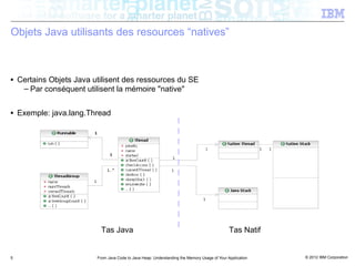 Objets Java utilisants des resources “natives”



■   Certains Objets Java utilisent des ressources du SE
     – Par conséquent utilisent la mémoire "native"

■   Exemple: java.lang.Thread




                            Tas Java                                                           Tas Natif


5                         From Java Code to Java Heap: Understanding the Memory Usage of Your Application   © 2012 IBM Corporation
 