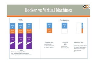 JavaCro'14 - Continuous delivery of Java EE applications with Jenkins and Docker – Johan Janssen