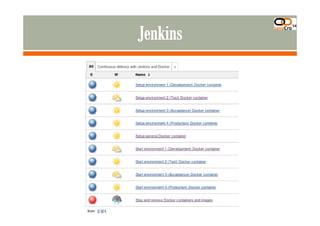JavaCro'14 - Continuous delivery of Java EE applications with Jenkins and Docker – Johan Janssen