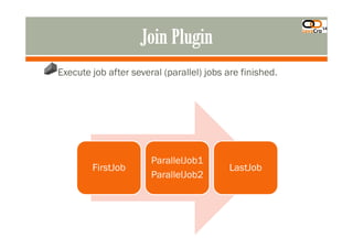 Execute job after several (parallel) jobs are finished.
FirstJob
ParallelJob1
ParallelJob2
LastJob
 