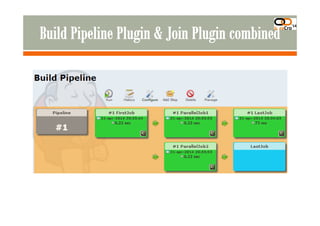 JavaCro'14 - Continuous delivery of Java EE applications with Jenkins and Docker – Johan Janssen