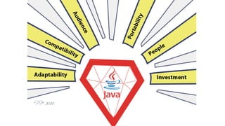 JavaCro 2014 Digital Development with Java EE and Java Platform