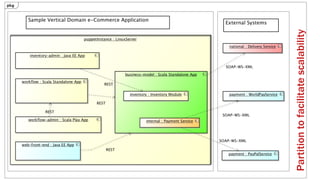 Partitiontofacilitatescalability
 