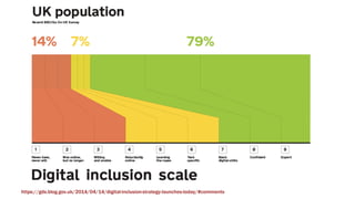 https://gds.blog.gov.uk/2014/04/14/digital-inclusion-strategy-launches-today/#comments
 