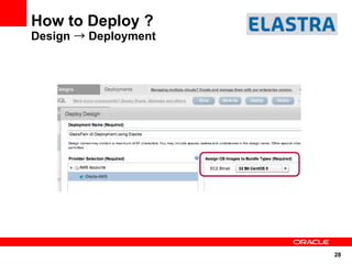 How to Deploy ?
Design → Deployment




                      28
 
