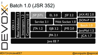 CDI 1.1	

Bean Validation 1.1	

Interceptors 1.2	

Concurrency 1.0	


Batch 1.0 (JSR 352)
JSP JSTL	


EL 3.0	


Servlet 3.1	

JTA 1.2	


JSF 2.2	


Web Socket 1.0	


EJB 3.2	

JPA 2.1	


JMS 2.0	


JAX-RS 2.0	

JSON-P 1.0	

Batch 1.0	

JavaMail 1.5	

JCA 1.7	


Java EE 7	


#DV13-UniJavaEE7

@arungupta @agoncal

 