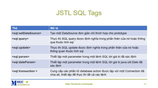 Java EE Basic Chapter7: JSTL