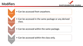 Public
• Can be accessed from anywhere.
Protected
• Can be accessed in the same package or any derived
class.
Default
• Can be accessed within the class only.
Private
• Can be accessed within the same package.
Modifiers
 