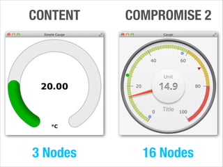 CONTENT

COMPROMISE 2

3 Nodes

16 Nodes

 