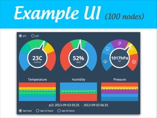 Example UI (100 nodes)

 