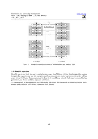 Information and Knowledge Management www.iiste.org
ISSN 2224-5758 (Paper) ISSN 2224-896X (Online)
Vol.3, No.4, 2013
48
Figure 3. Block diagram of main steps of AES (Eashwar and Madhuri 2003)
2.4. Blowfish algorithm
Blowfish uses 64-bits block size, and a variable key size ranges from 32-bits to 448-bits. Blowfish algorithm consists
two parts: key expansion part and data encryption part. Key expansion converts the key into several sub key sub key
arrays of total 4168 bytes. Data encryption part is done via 16 round Feistel network. Each round consists of the key
permutation, and the key- and data- dependent substitution.
All operations are XORs and addition on 32-bits words. The details descriptions can be found in (Douglas 2005),
(Anand and Karthikeyan 2012). Figure 4 shows the block diagram.
 
