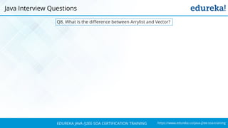 https://www.edureka.co/java-j2ee-soa-trainingEDUREKA JAVA /J2EE SOA CERTIFICATION TRAINING
Q8. What is the difference between Arrylist and Vector?
Java Interview Questions
 
