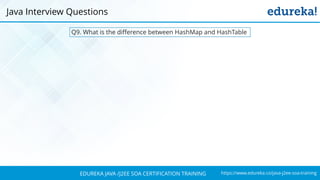 https://www.edureka.co/java-j2ee-soa-trainingEDUREKA JAVA /J2EE SOA CERTIFICATION TRAINING
Q9. What is the difference between HashMap and HashTable
Java Interview Questions
 