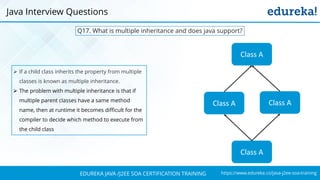 https://www.edureka.co/java-j2ee-soa-trainingEDUREKA JAVA /J2EE SOA CERTIFICATION TRAINING
Q17. What is multiple inheritance and does java support?
➢ If a child class inherits the property from multiple
classes is known as multiple inheritance.
➢ The problem with multiple inheritance is that if
multiple parent classes have a same method
name, then at runtime it becomes difficult for the
compiler to decide which method to execute from
the child class
Class A
Class A Class A
Class A
Java Interview Questions
 