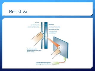 Resistiva