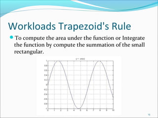 Workloads Trapezoid's Rule
To compute the area under the function or Integrate

the function by compute the summation of the small
rectangular.

13

 