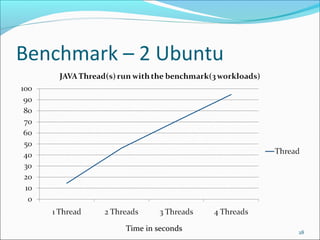 Benchmark – 2 Ubuntu

Time in seconds

28

 