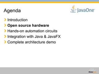 Agenda Introduction Open source hardware Hands-on automation circuits Integration with Java & JavaFX Complete architecture demo 