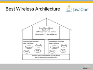 Best Wireless Architecture 