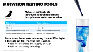 Copyright 2017 Accenture. All rights reserved. 18
MUTATION TESTING TOOLS
Mutation testing tools
introduce controlled changes
in application code, one at a time
Code base Code mutation
if (a >= 0) if (a < 0)
if (b == 1) if (a == -1)
someObject.someMethod(“hi”) someObject.someMethod(null)
someObject.someMethod(whatever) Method call is removed
Re-execute those tests executing the modified logic
If tests do not fail, then the test is wrong
➢ It is not asserting thoroughly enough
➢ It is not asserting anything!
 